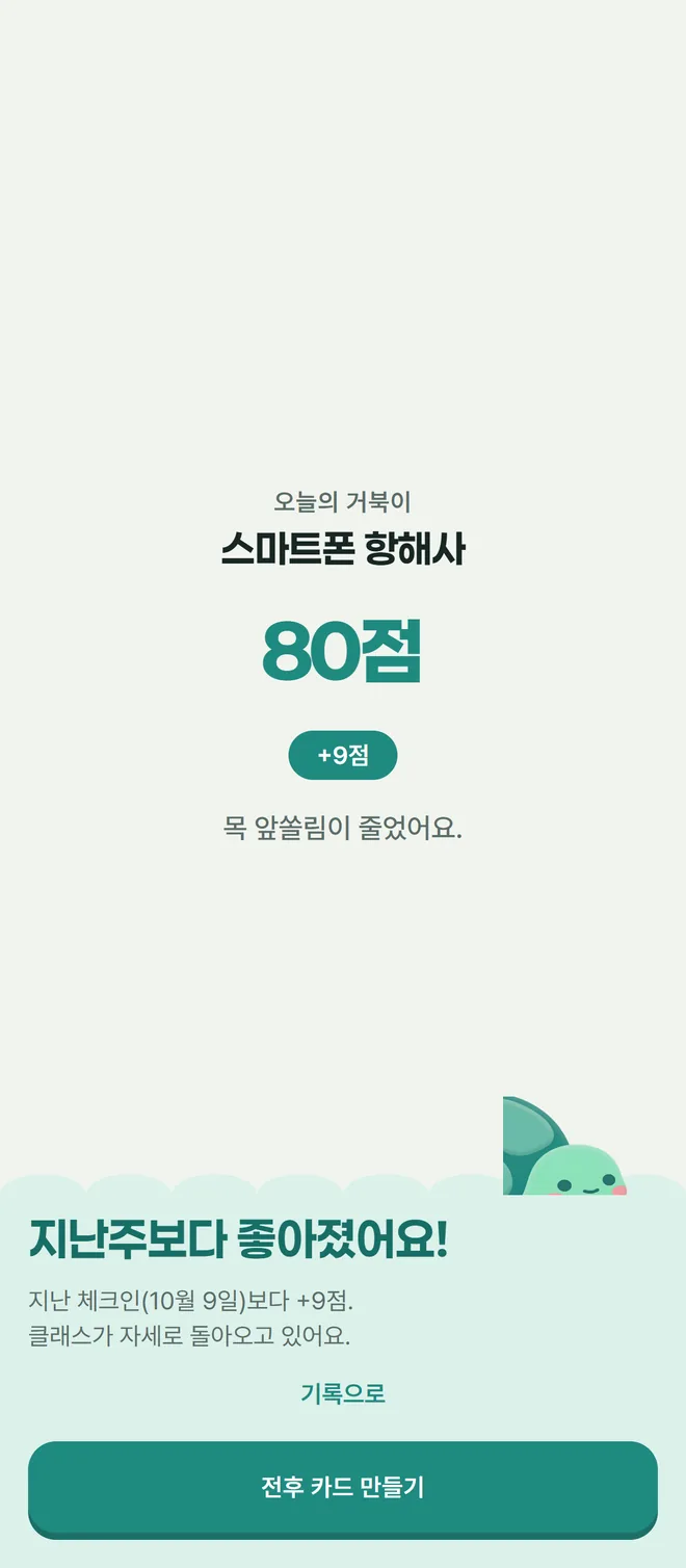 Shellog 체크인 결과 화면. 80점, 지난 체크인보다 9점 올랐다.